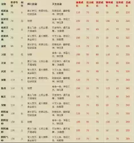 问道技能怎么升级插图1