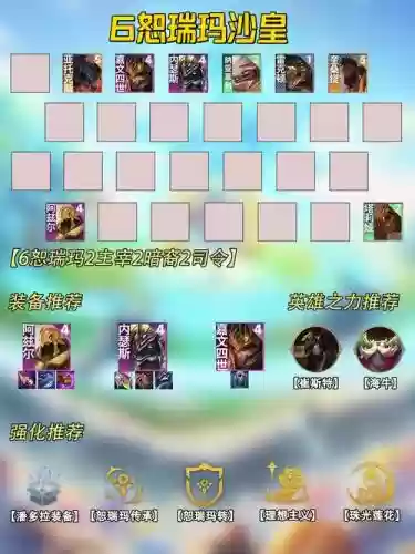 lol飞升阵容插图