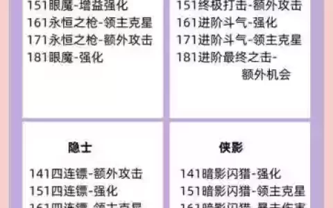 冒险岛几级可以连接技能