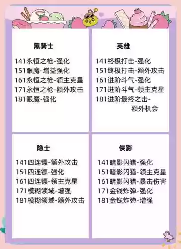 冒险岛几级可以连接技能插图