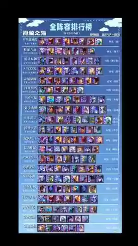 云顶尊师阵容插图