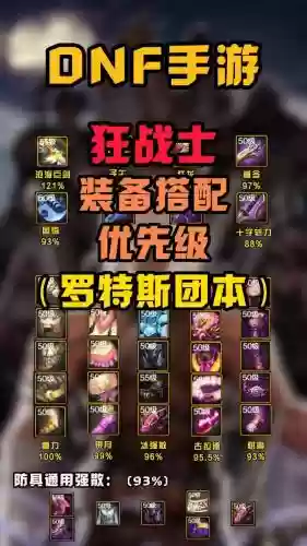 地下城与勇士狂战85级装备搭配插图1