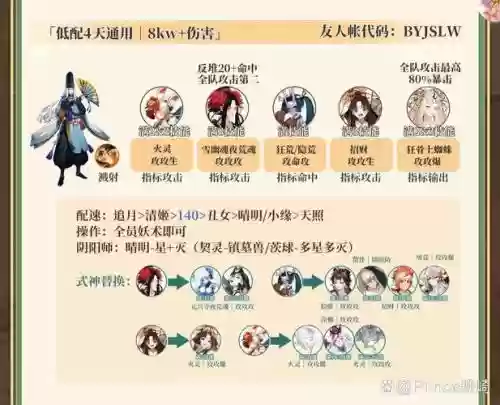 下落伤害阵容插图1