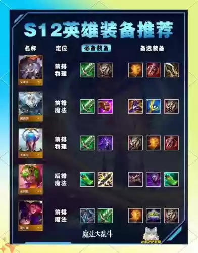 英雄联盟如何选择装备插图1