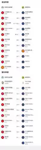明斯克迪纳摩阵容插图1