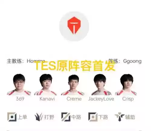 tes以前阵容插图