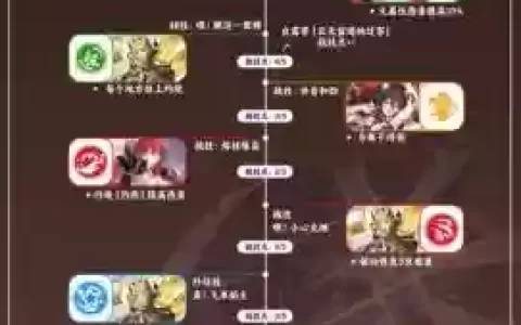 五姬阵容