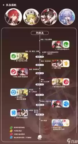 五姬阵容插图