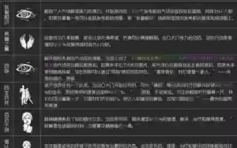 deadage技能使用