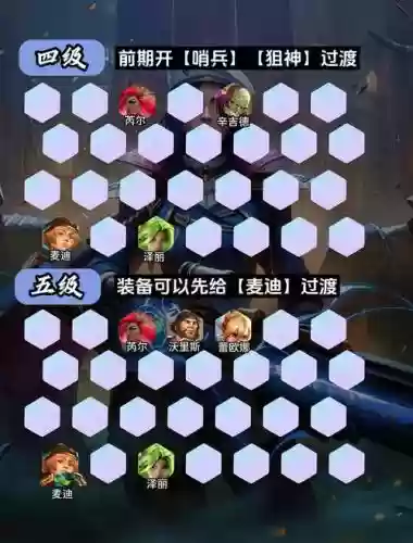 4狙神阵容怎么搭配6.5插图