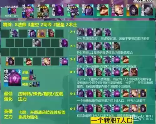 云顶大眼阵容搭配插图1