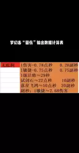 梦幻西游师门技能加多少伤害插图1