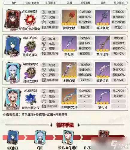 3.3胡桃阵容搭配插图1