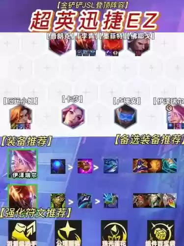 ez阵容铲子插图