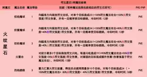怎么获得有附魔技能的随从插图
