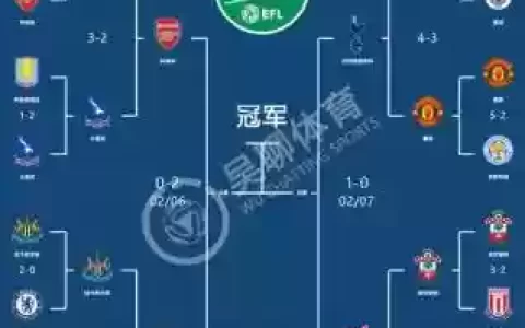 chbl决赛阵容