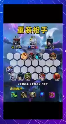 武器阵容运营插图1