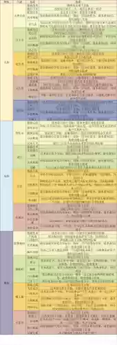 梦幻西游孩子兴趣学习需要多少时间插图1