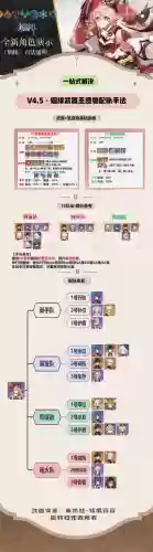 原神甘雨烟绯阵容搭配插图1