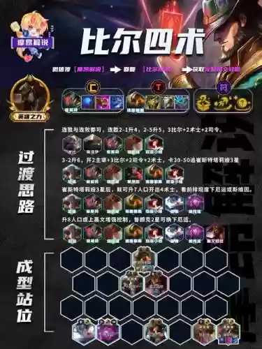 非比尔阵容插图