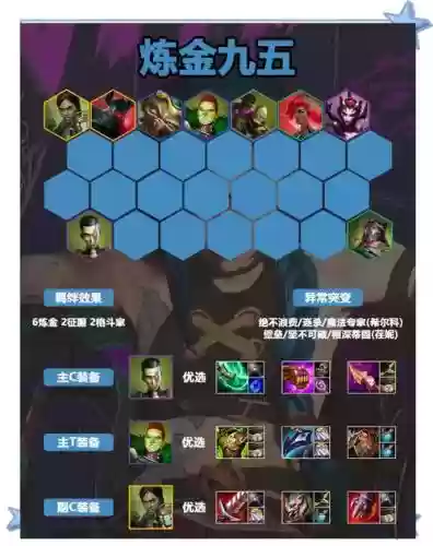 公爵教学阵容插图1