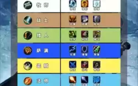 wlk首发阵容