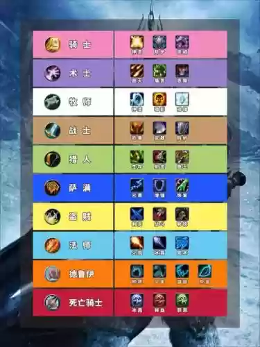 wlk首发阵容插图