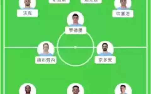 2021阵容名单