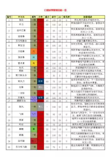 口袋妖怪复刻协助技能插图1