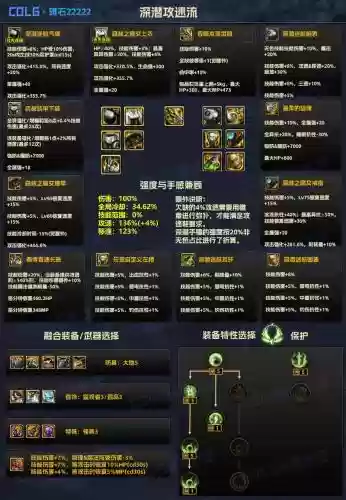 DNF90级SS武器谁最强插图