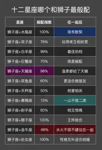 狮子座阵容搭配插图