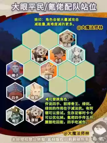 大眼运营阵容插图1
