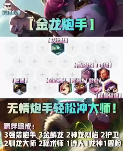 烈焰金龙阵容_1插图1