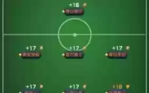 3133阵容咋样