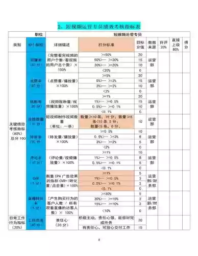 运营技能水平插图1