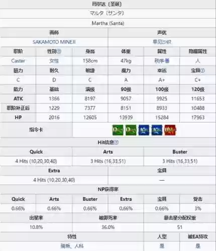 fgo玛尔达技能本配置插图