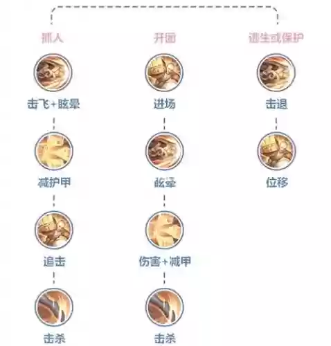 达摩打野一技能插图1