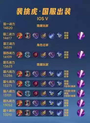 王者荣耀裴擒虎铭文搭配攻略详解插图
