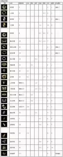 热血传奇1.76装备攻略插图1