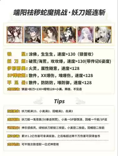 挑战满级阵容搭配插图1