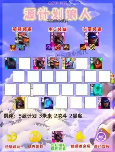s八阵容搭配插图1