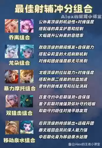 射手辅助搭配阵容插图1