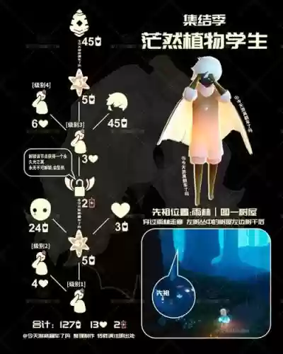 复刻阵容后期插图