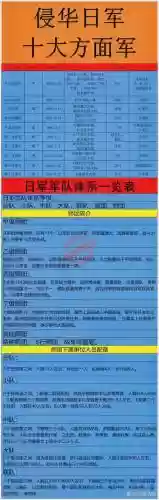 百万军团阵容插图