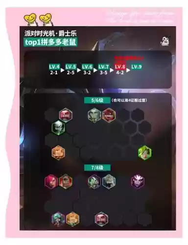 时光分析阵容插图