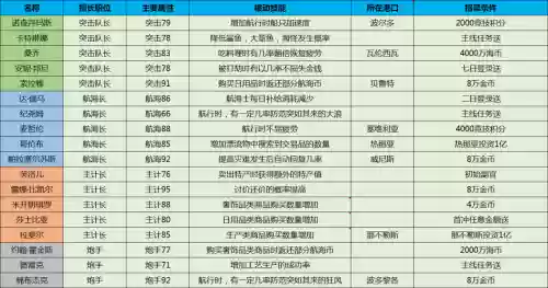 大航海之路攻略组_1插图1