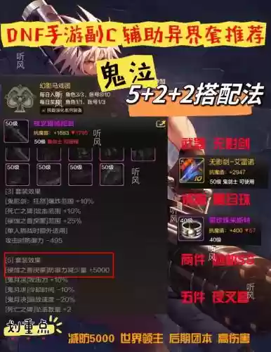 dnf主动技能onoff插图1