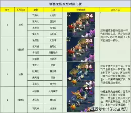 大飞89杀地煞攻略插图1
