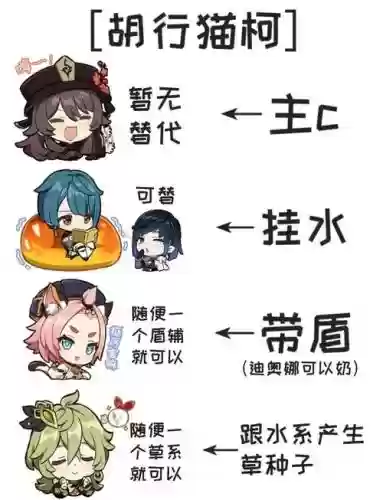 3.3胡桃阵容搭配插图