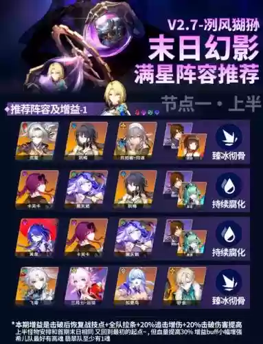 末日来袭副本最强阵容搭配插图1